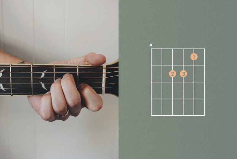  Guitar Chords Chart,Bass Guitar Finger Practice Chart