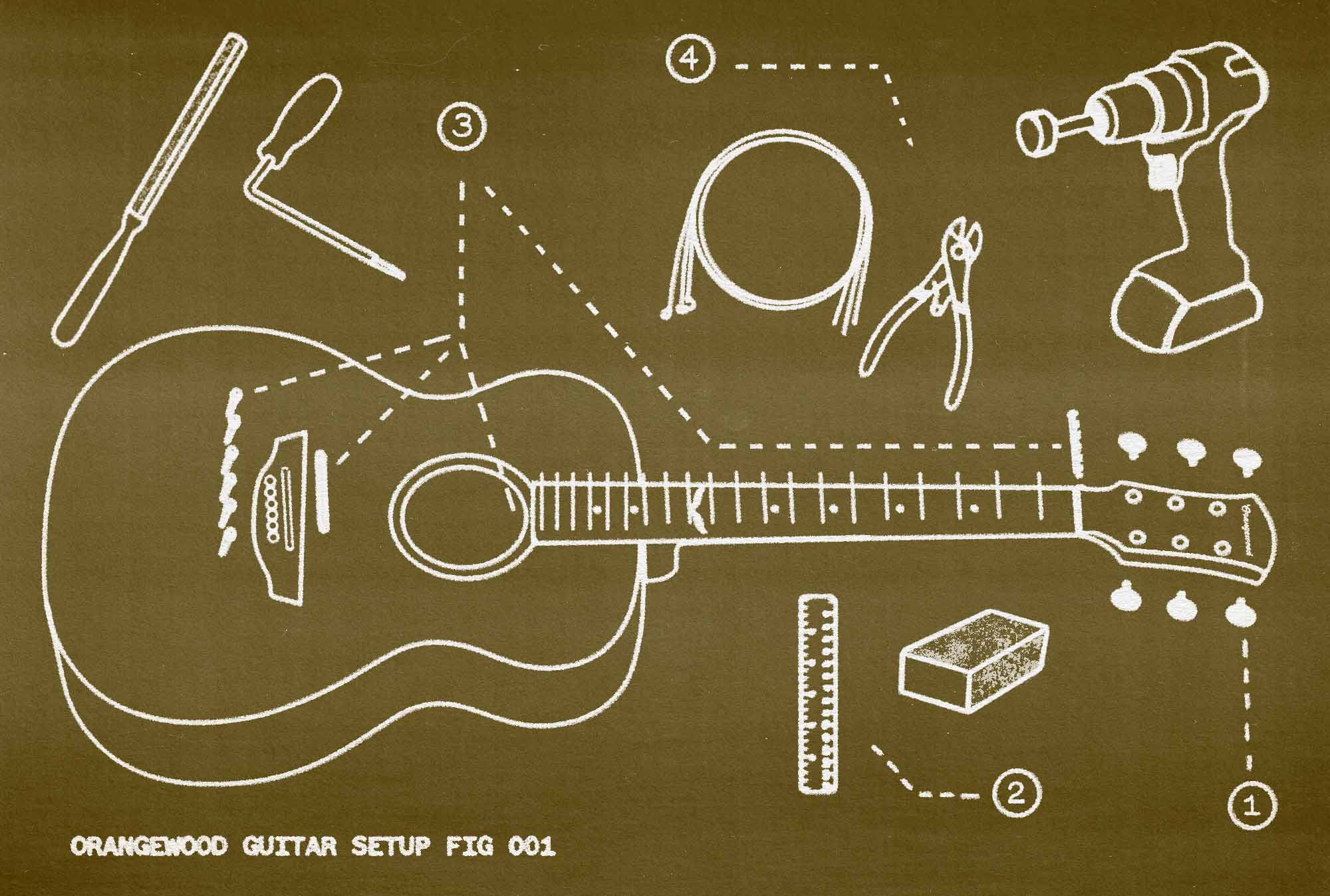 What is a Guitar Setup?